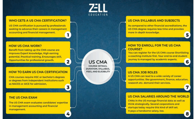 Future-Proof Your Career in Finance with Zell Education’s Globally Recognised Courses
